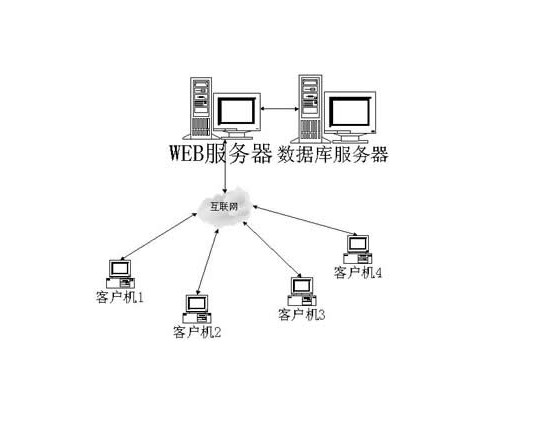 赤诚信息化菜谱设计系统3.jpg