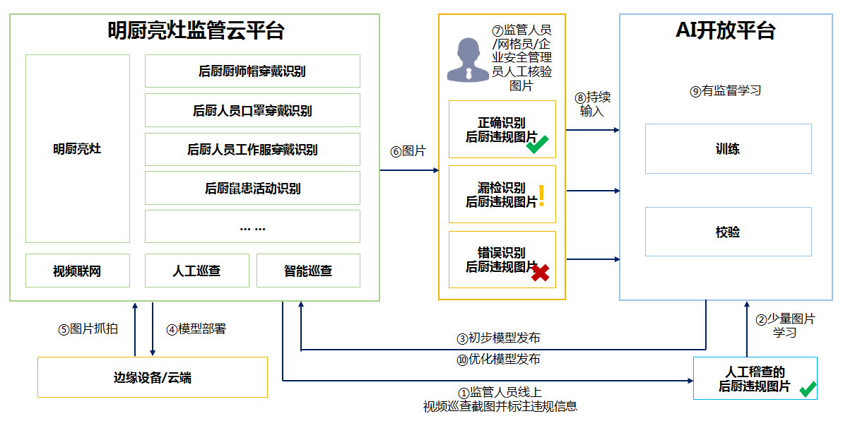 明厨亮灶智能管理平台1.png