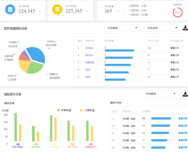 1766048163739045449.png 医疗机构医师诚信评价平台.png