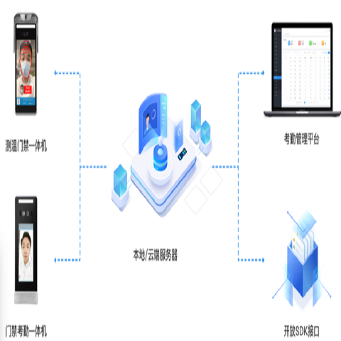 人脸识别考勤系统 - 副本.png