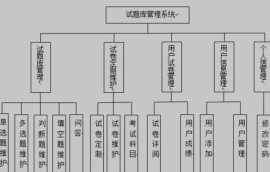 蓝通题库管理系统