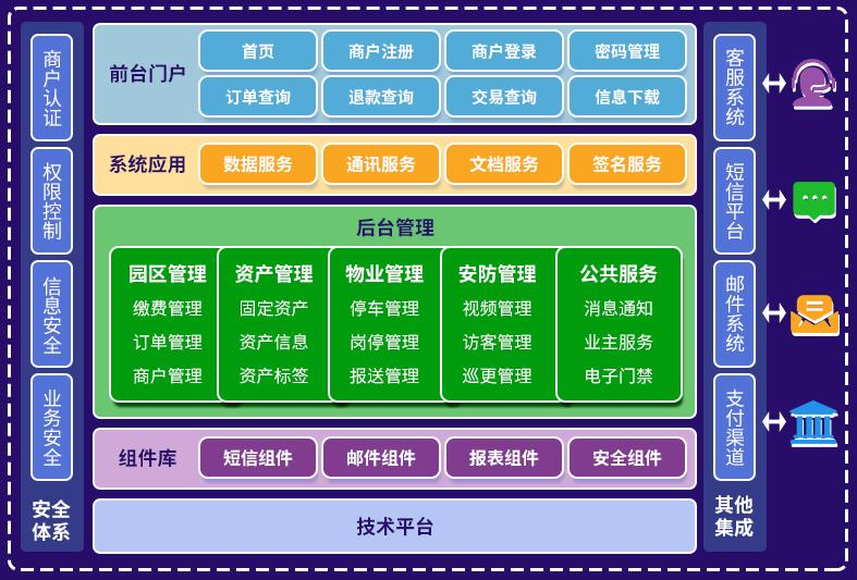 1792487304820062848.png 小区物业管理系统.png