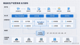 1792487722395078084.png 商品砼生产经营系统.png
