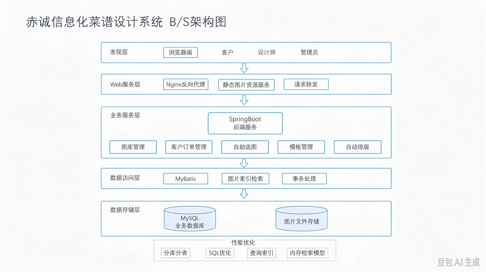 1792488358964053489.jpg 赤诚信息化菜谱设计系统3.jpg