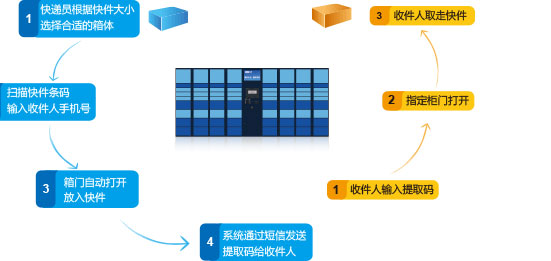 1792489516820087957.jpg 校园智能快递柜.jpg
