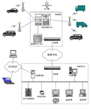 1792489563829042063.jpg 基于RFID、GPS、GIS、GPRS的车载货物追踪系统.jpg