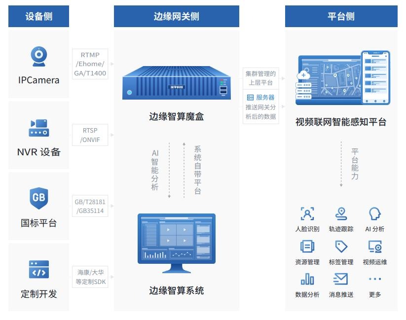 1792489828237060145.jpeg AI边缘计算视频分析平台.jpeg