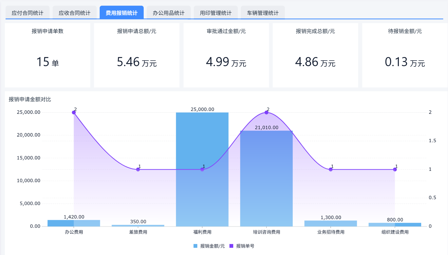 1792489996479026527.png OA自动化办公软件.png
