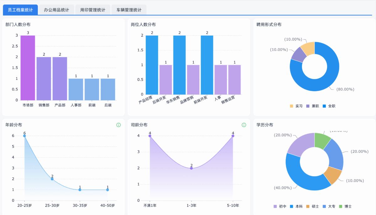 1792490010704070947.png OA自动化办公软件2.png