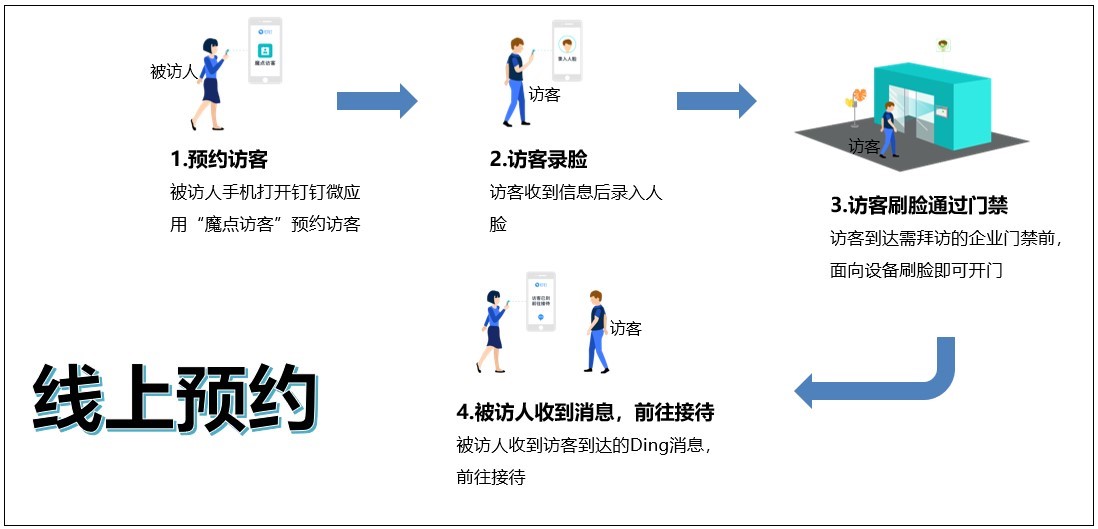 1792490293678024107.jpg 人脸识别智慧访客系统.jpg