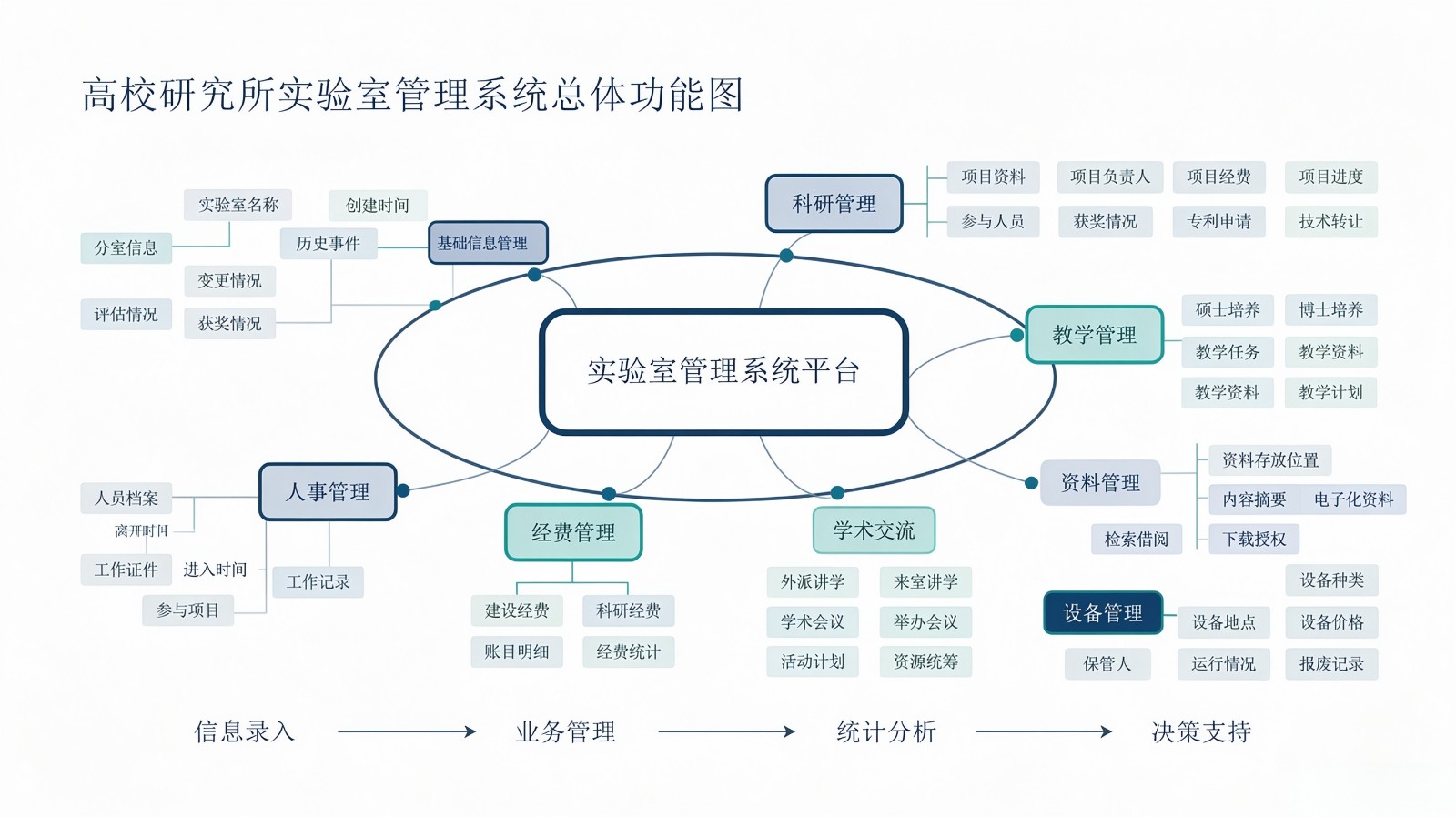 实验室管理系统.jpeg