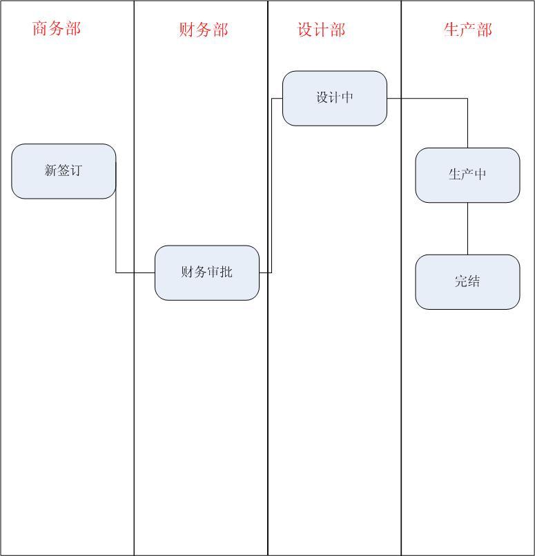 赤诚信息化菜谱设计系统